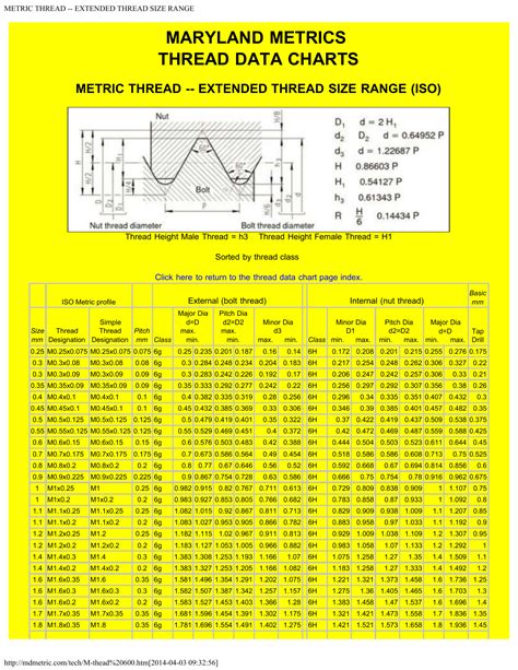 thread thickness measurement 80 3|m18 thread size chart.